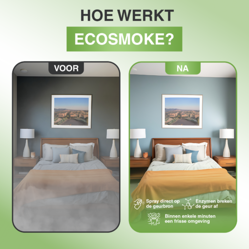 Afbeelding met een stapsgewijze uitleg over hoe EcoSmoke effectief rooklucht neutraliseert.