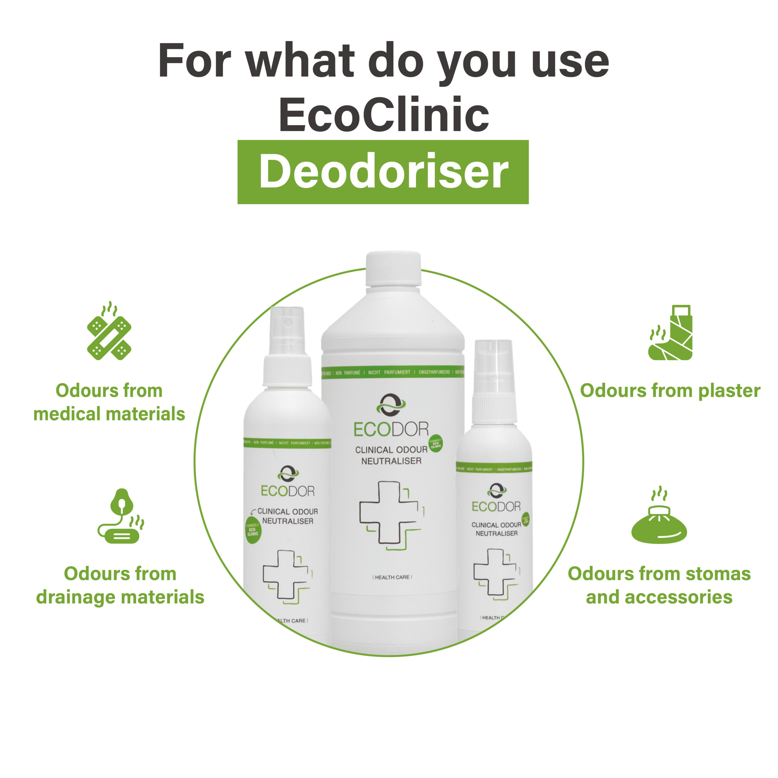 Afbeelding met drie flessen EcoClinic Ontgeurder en iconen die tonen waarvoor het middel wordt gebruikt, zoals geuren uit medisch materiaal, gips, drainagemateriaal en stoma-toebehoren.