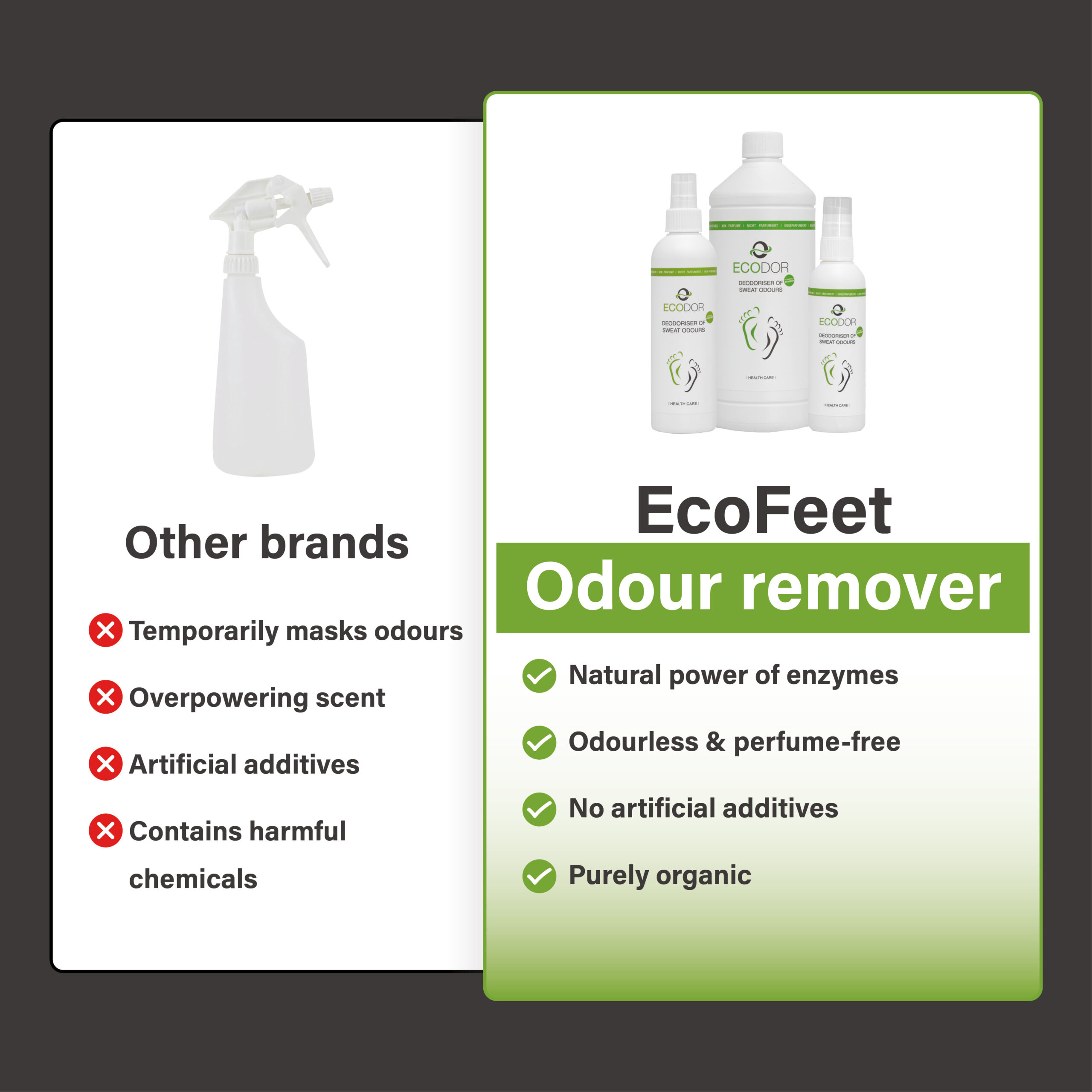 Vergelijking tussen EcoFeet zweetgeurverwijderaar en andere merken, met voordelen zoals enzymkracht, geurloos, geen kunstmatige toevoegingen en puur biologisch.