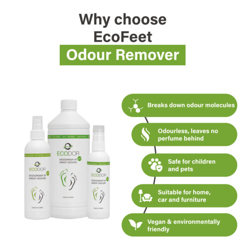EcoFeet zweetgeurverwijderaar met productvoordelen zoals het afbreken van geur, geurloos gebruik, veiligheid voor kinderen en huisdieren, en milieuvriendelijkheid.