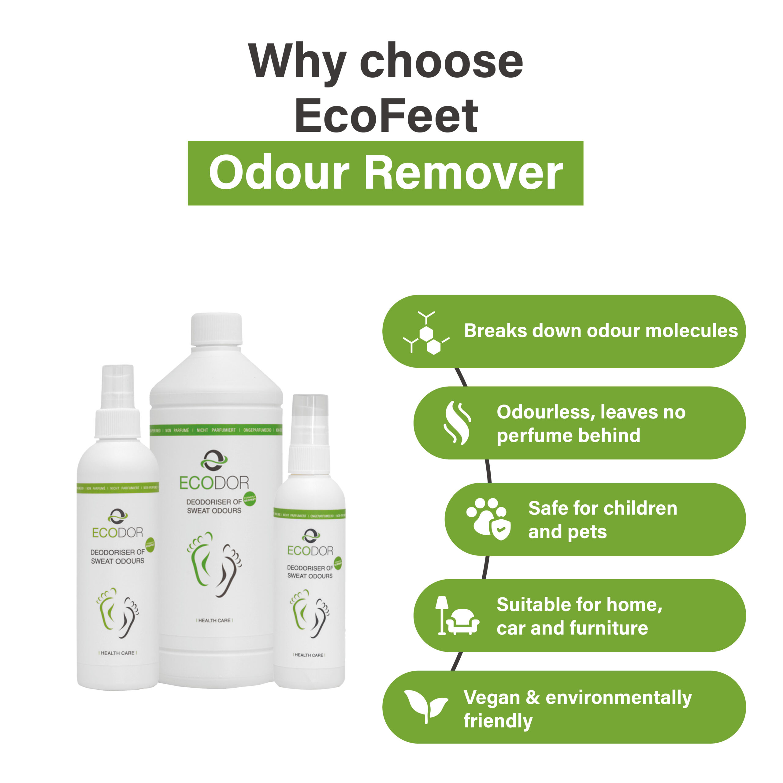 EcoFeet zweetgeurverwijderaar met productvoordelen zoals het afbreken van geur, geurloos gebruik, veiligheid voor kinderen en huisdieren, en milieuvriendelijkheid.