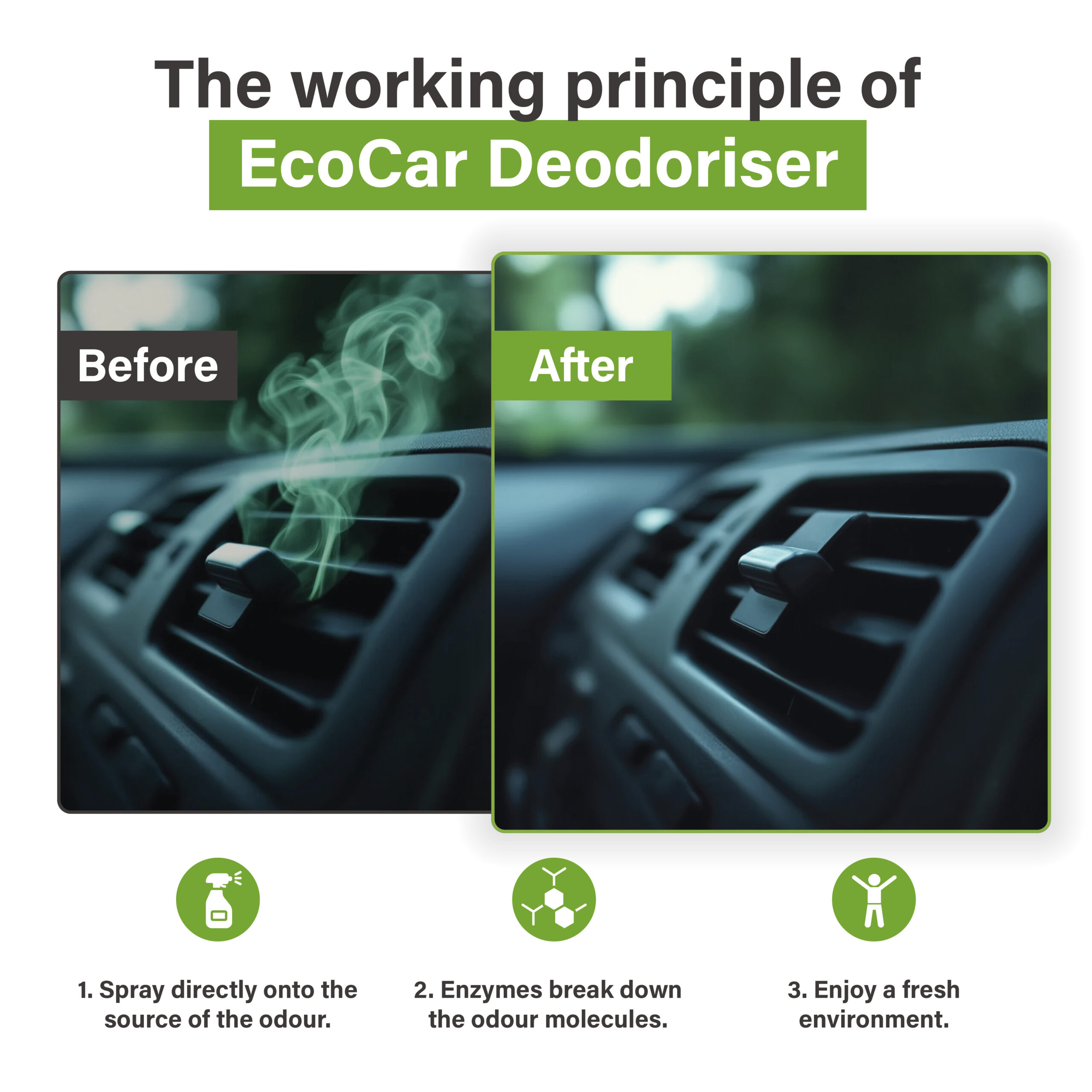 Voor-en-na vergelijking van autoventilatie met EcoCar Ontgeurder