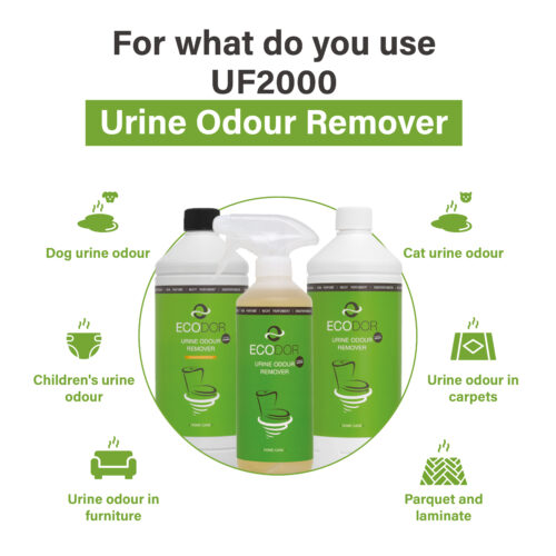 Afbeelding met drie flessen UF2000 en iconen die tonen waarvoor het middel gebruikt kan worden, zoals urinegeur van honden, katten, kinderen, vloerkleden, meubels en parket of laminaat.