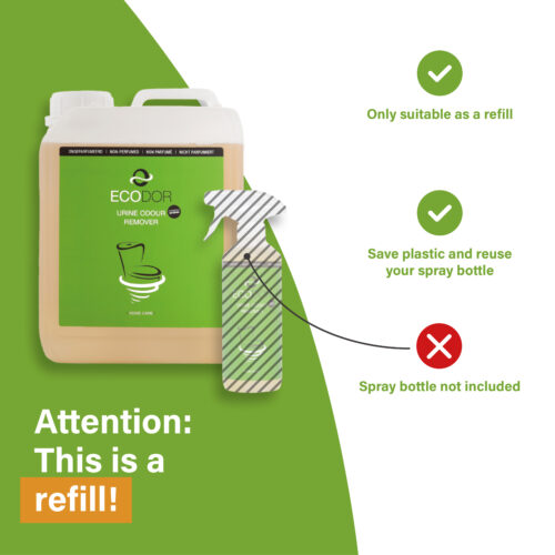 Afbeelding van een UF2000 navuljerrycan met uitleg dat het product bedoeld is als navulling en dat de sprayflacon niet is inbegrepen.