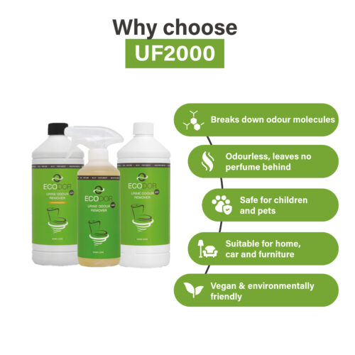 Afbeelding met drie flessen UF2000 en vijf producteigenschappen, waaronder afbraak van geurmoleculen, geurloosheid, veiligheid voor kinderen en huisdieren, brede inzetbaarheid en milieuvriendelijkheid.