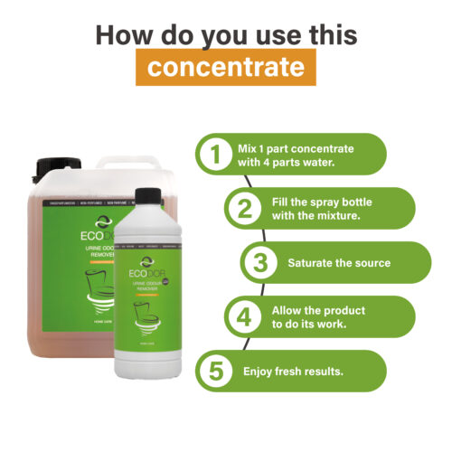 Uitlegafbeelding van het gebruik van UF2000 concentraat met vijf stappen en twee productverpakkingen.