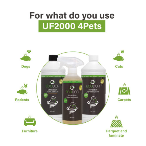 Afbeelding die toont welke urinegeuren UF2000 4Pets kan aanpakken, met iconen voor honden, katten, knaagdieren, vloerkleden, meubels en parket/laminaat rond drie flessen UF2000 4Pets.