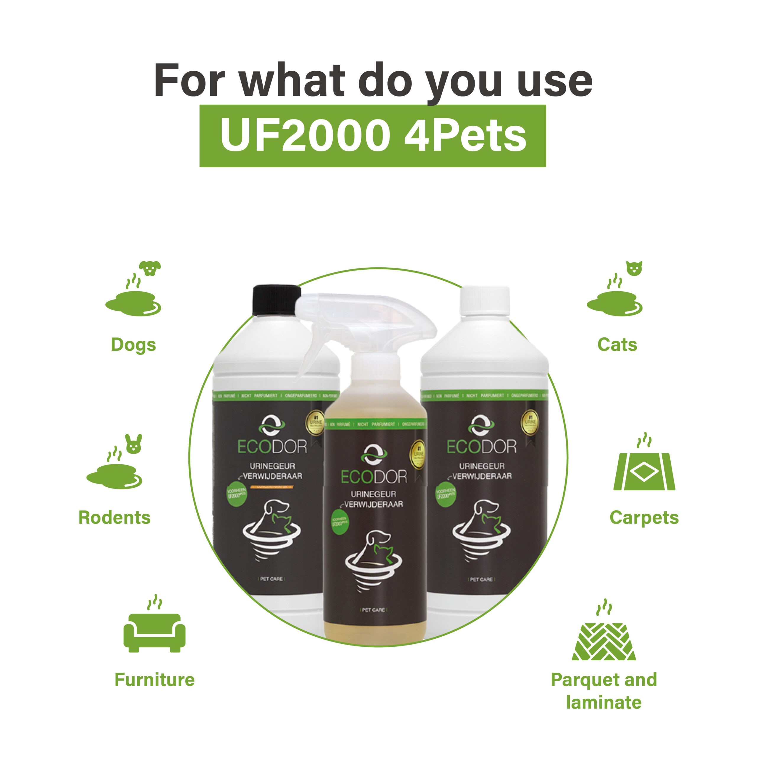 Afbeelding die toont welke urinegeuren UF2000 4Pets kan aanpakken, met iconen voor honden, katten, knaagdieren, vloerkleden, meubels en parket/laminaat rond drie flessen UF2000 4Pets.