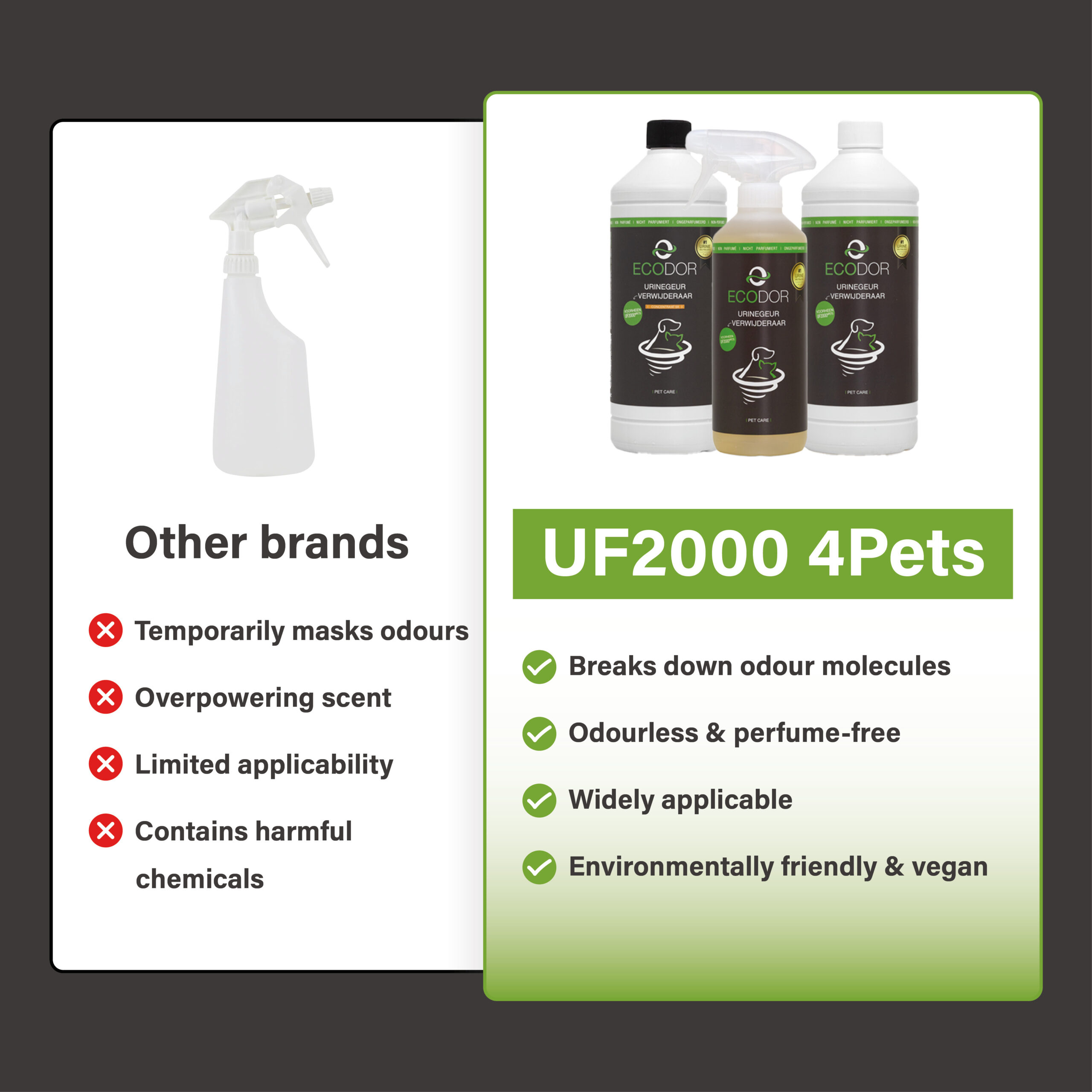 Vergelijking tussen andere merken en UF2000 4Pets, met links een generieke sprayfles en nadelen, en rechts drie UF2000 4Pets-flessen met productvoordelen.