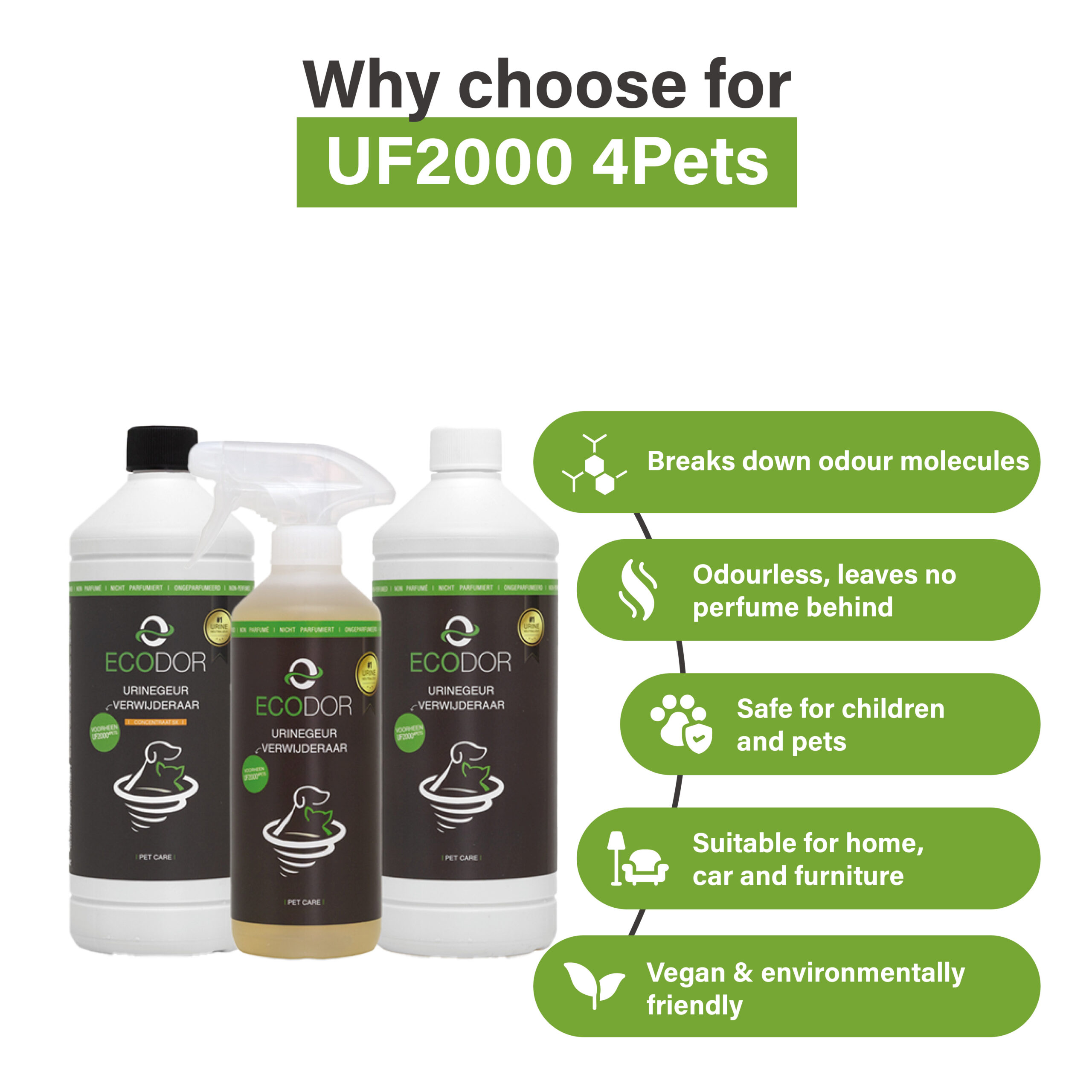 Afbeelding met drie flessen UF2000 4Pets en vijf kenmerken van het product, waaronder afbraak van geurmoleculen, geurloosheid, veiligheid voor kinderen en huisdieren, geschiktheid voor meerdere omgevingen en vegan/milieuvriendelijk.