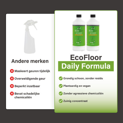 Comparison between traditional floor cleaners and Ecodor EcoFloor Daily Formula. EcoFloor cleans thoroughly without leaving residue, is plant-based, vegan and contains no harsh chemicals.