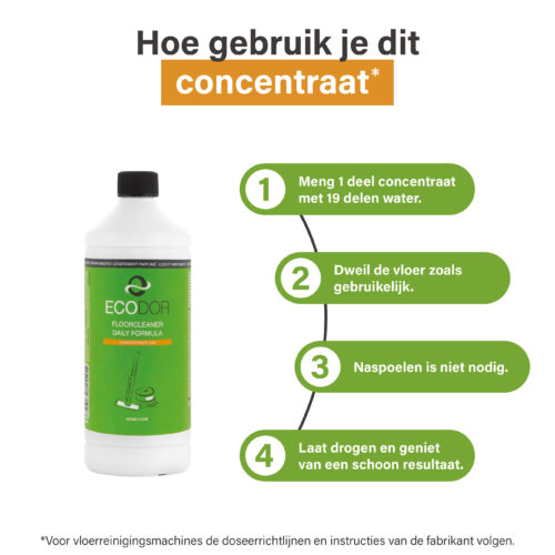Infographic with usage instructions for Ecodor EcoFloor Daily Formula floor cleaner concentrate. The image shows how the product should be diluted and used for a streak-free cleaning result.